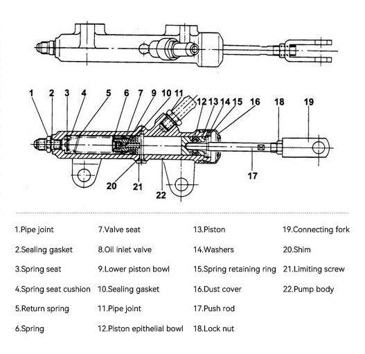 Clutch Master Cylinder Diagram TPFA Clutch Master Cylinder Diagram TPFA