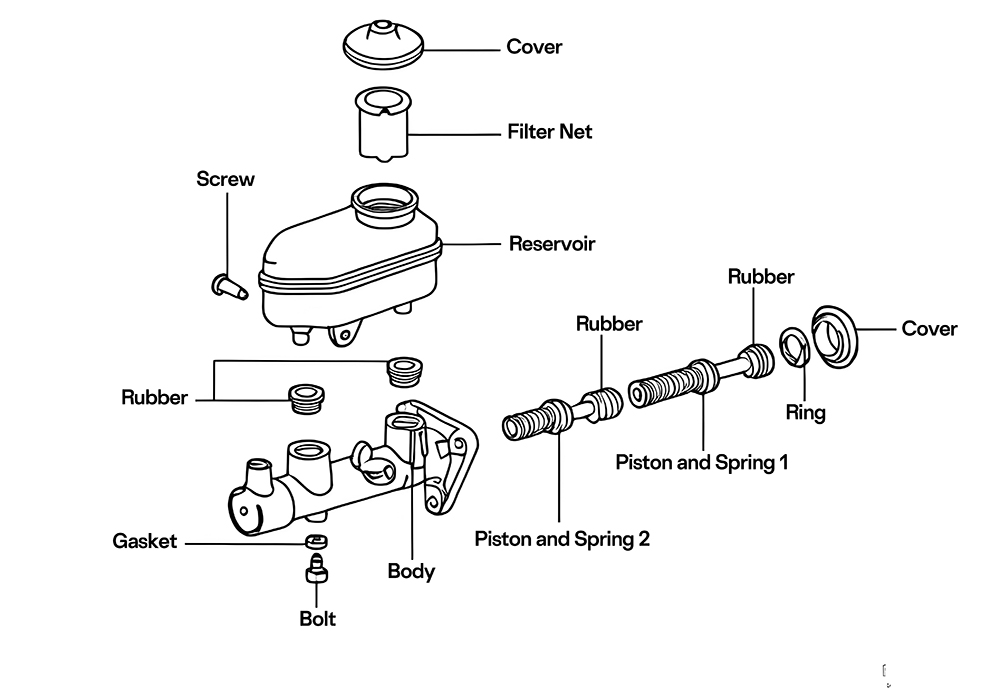 brake cylinder price